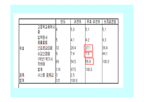 OO대학교 채플 참여의식실태조사-16