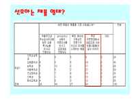 OO대학교 채플 참여의식실태조사-20