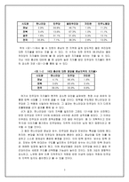 17대 총선과 지역주의-5