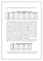 17대 총선과 지역주의-8