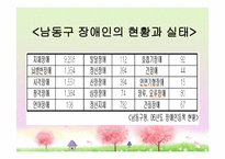 보호 작업시설 남동 장애 인종 합지관 열린 일터-4
