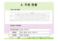 보호 작업시설 남동 장애 인종 합지관 열린 일터-9