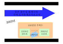 일본의 주거복지정책-3