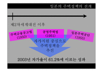 일본의 주거복지정책-5