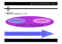 일본의 주거복지정책-7