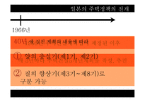 일본의 주거복지정책-8