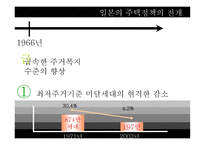 일본의 주거복지정책-9
