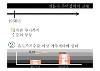 일본의 주거복지정책-10