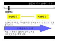 일본의 주거복지정책-11