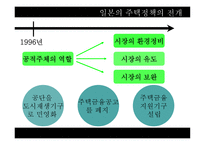 일본의 주거복지정책-12
