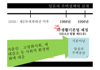 일본의 주거복지정책-13