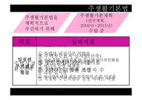 일본의 주거복지정책-15