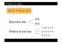 일본의 주거복지정책-16