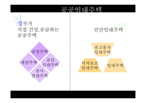 일본의 주거복지정책-19