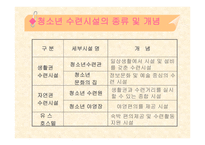 청소년 지도 환경의 의미-6