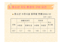 청소년 지도 환경의 의미-8