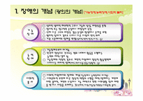 장애아동 서비스 아동복지론-4