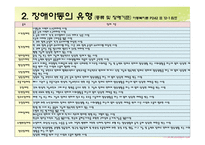 장애아동 서비스 아동복지론-7