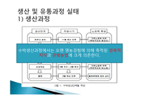 사례지역 개관 신당리 수박재배지역의 혁신환경-7