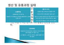 사례지역 개관 신당리 수박재배지역의 혁신환경-10