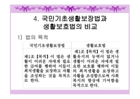 국민기초생활보장제도 개론-15
