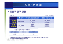사회복지프로그램-7