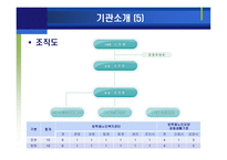 사회복지프로그램-12