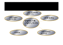 부모상담 전형적인 가족 사실인가 허구인가-3