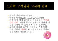 부모상담 전형적인 가족 사실인가 허구인가-7