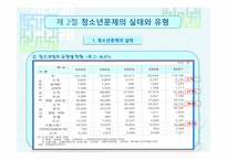 청소년 문제 보고서-13