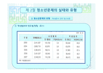 청소년 문제 보고서-16