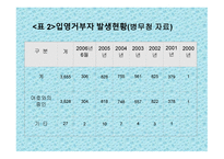 대체복무제 레포트-8