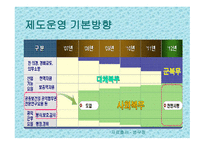대체복무제 레포트-14