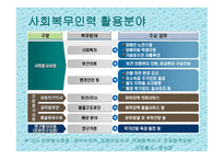 대체복무제 레포트-15