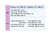 실천론 개인 환경모델 행동수정 모델-5