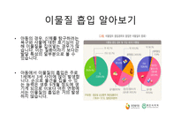 아동안전관리과 제이 물질 흡입 사례 응급조치-3