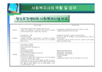 정신보건센터 조사보고서-13