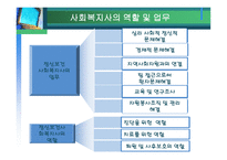 정신보건센터 조사보고서-14