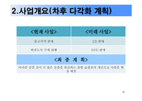 서적 중고책 사업계획서-13