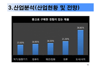 서적 중고책 사업계획서-16