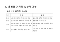 사회복지 실천이론-5