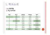 학교 사회사업론 부일초등학교 방문-8