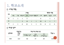 학교 사회사업론 부일초등학교 방문-9