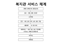 자원봉사실습 결과보고서 서울시립 지적장애인복지관-8