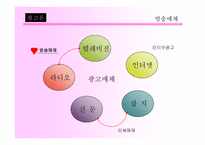 매체 전략 방송매체-2