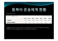 동북아 물류체계 현황과 발전방안-9