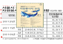 자원봉사조직센터와 자원봉사네트워크-4