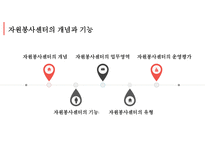 자원봉사조직센터와 자원봉사네트워크-5
