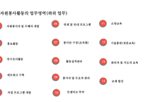 자원봉사조직센터와 자원봉사네트워크-9