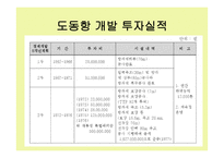 역대 정부의 독도정책1-10